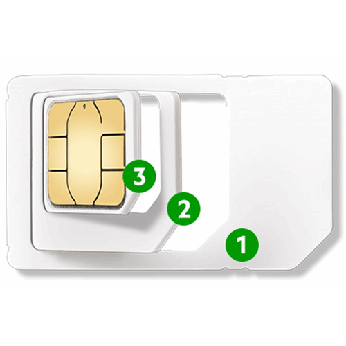 IP Office Cloud simkaart IP Office Cloud simkaart